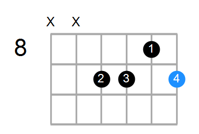 C#m7b5 Chord